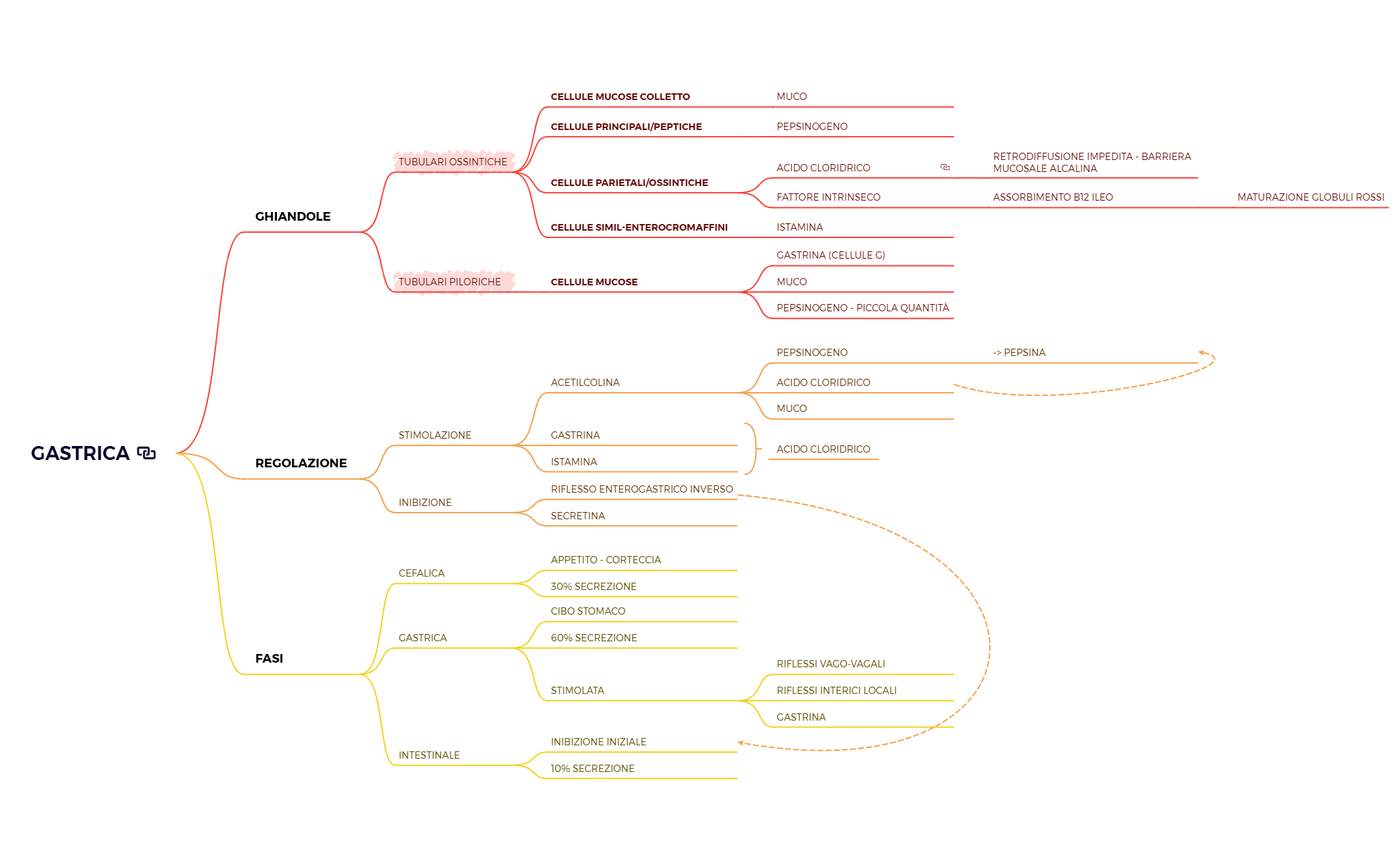 Thumbnail of mind map