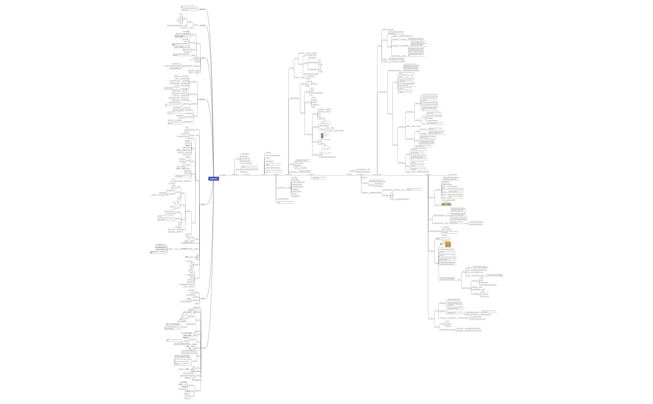 Thumbnail of mind map