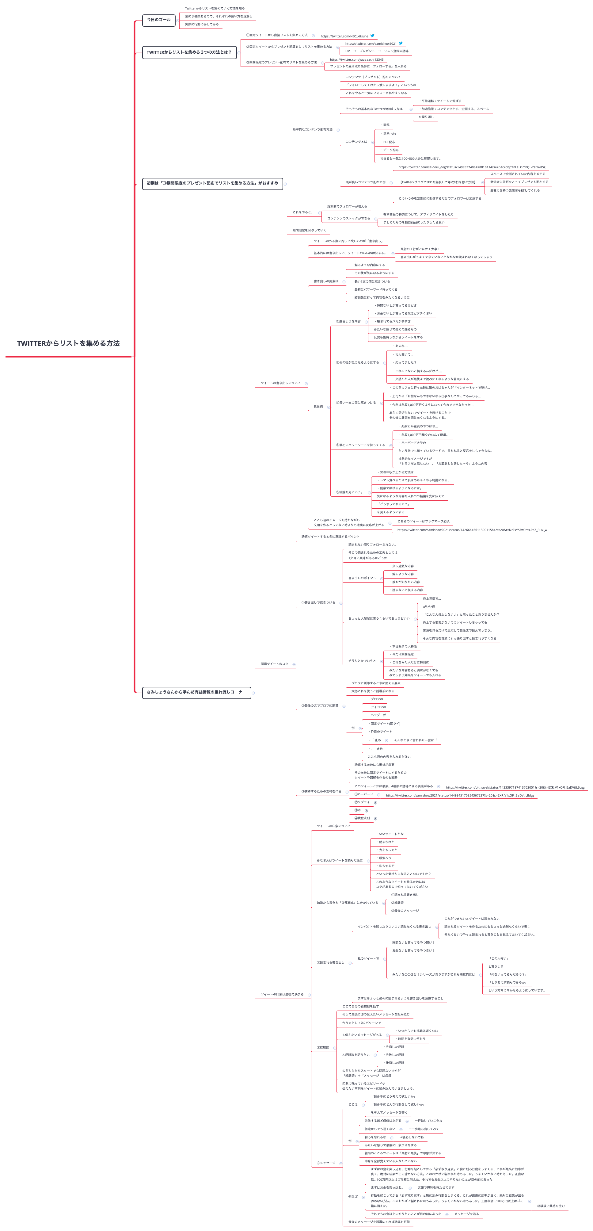 Thumbnail of mind map