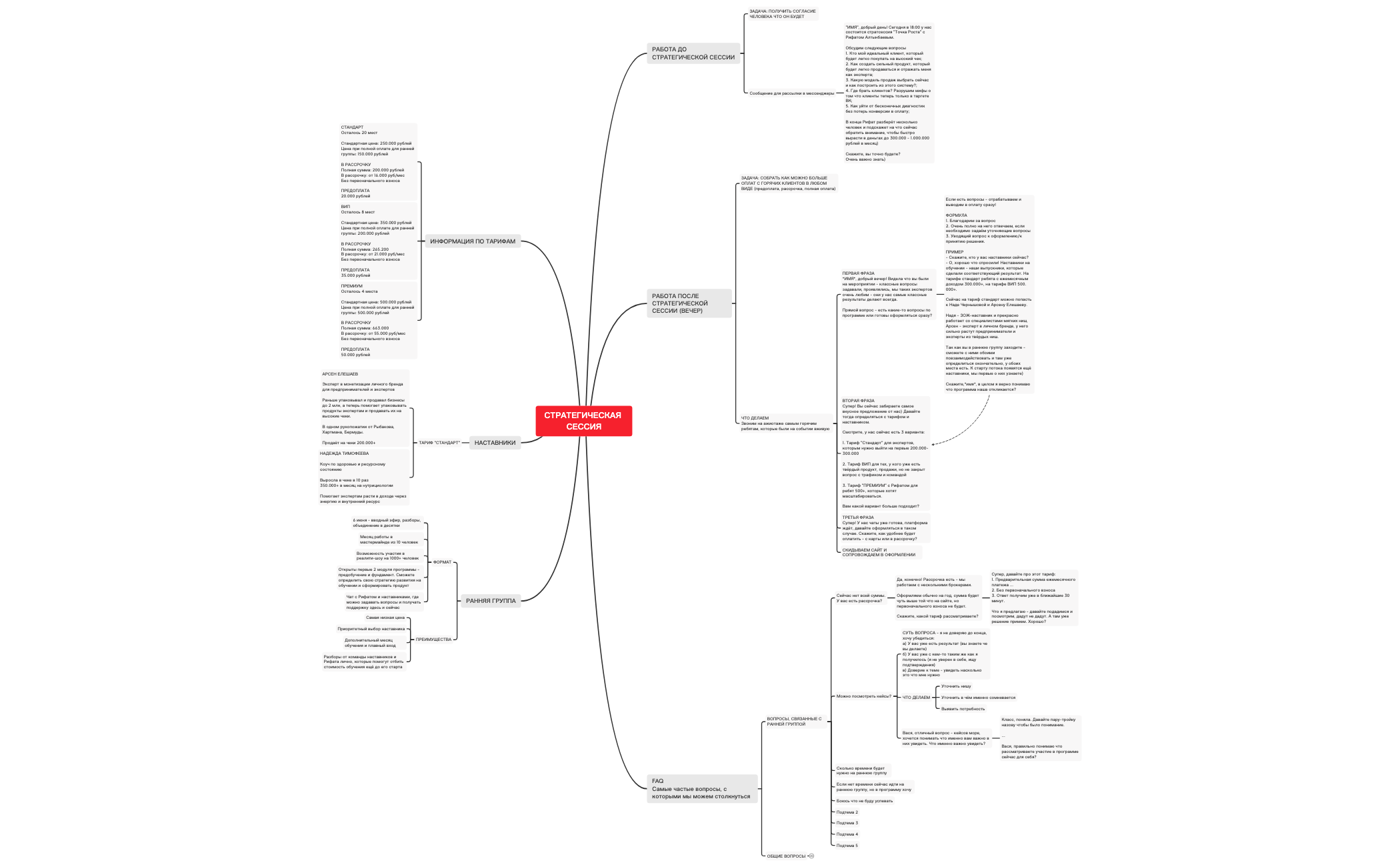 Thumbnail of mind map