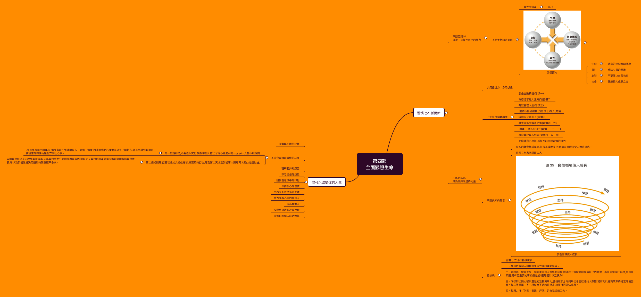  思维导图的缩略图