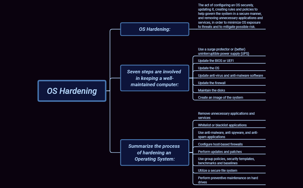 Thumbnail of mind map
