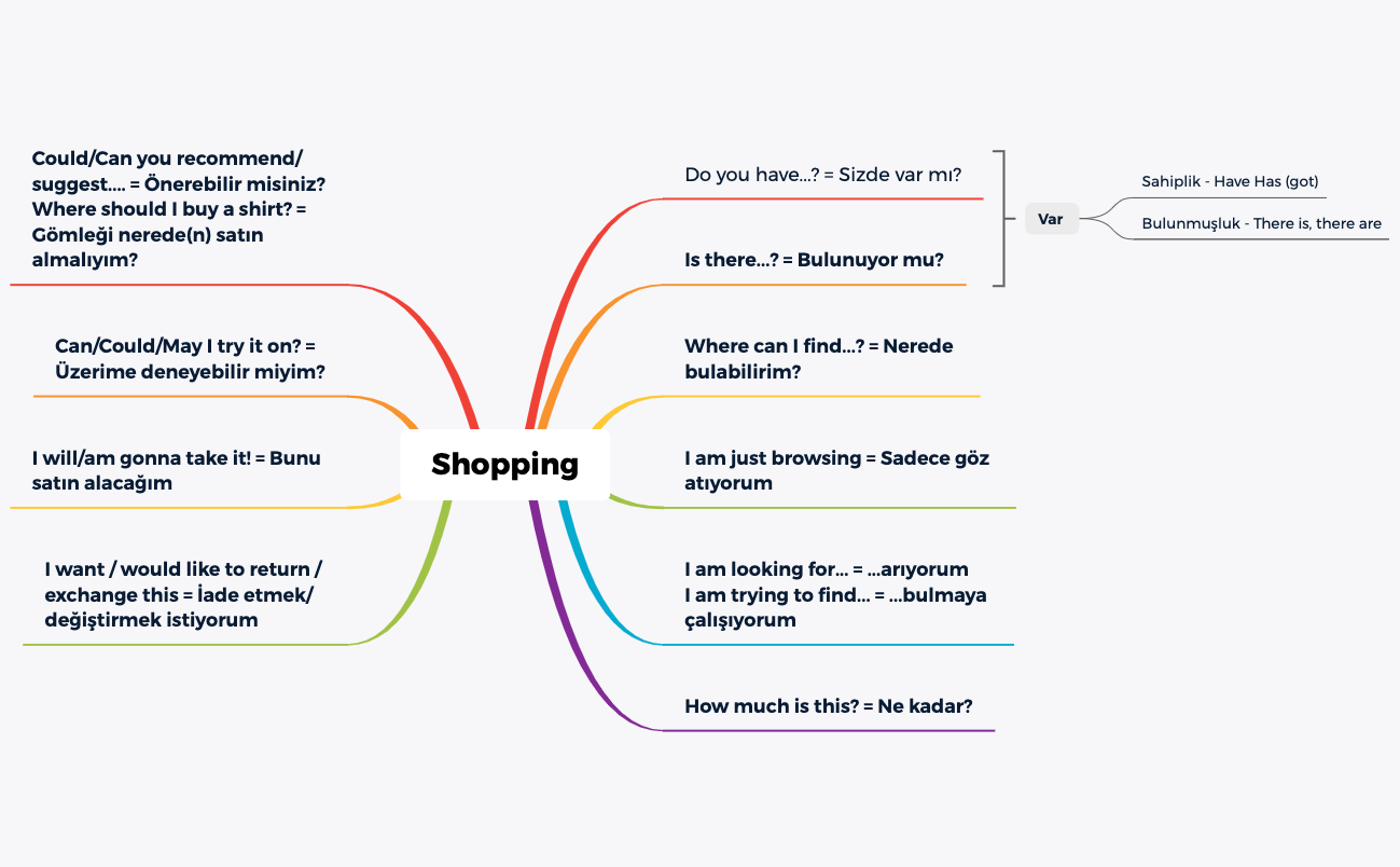 Thumbnail of mind map