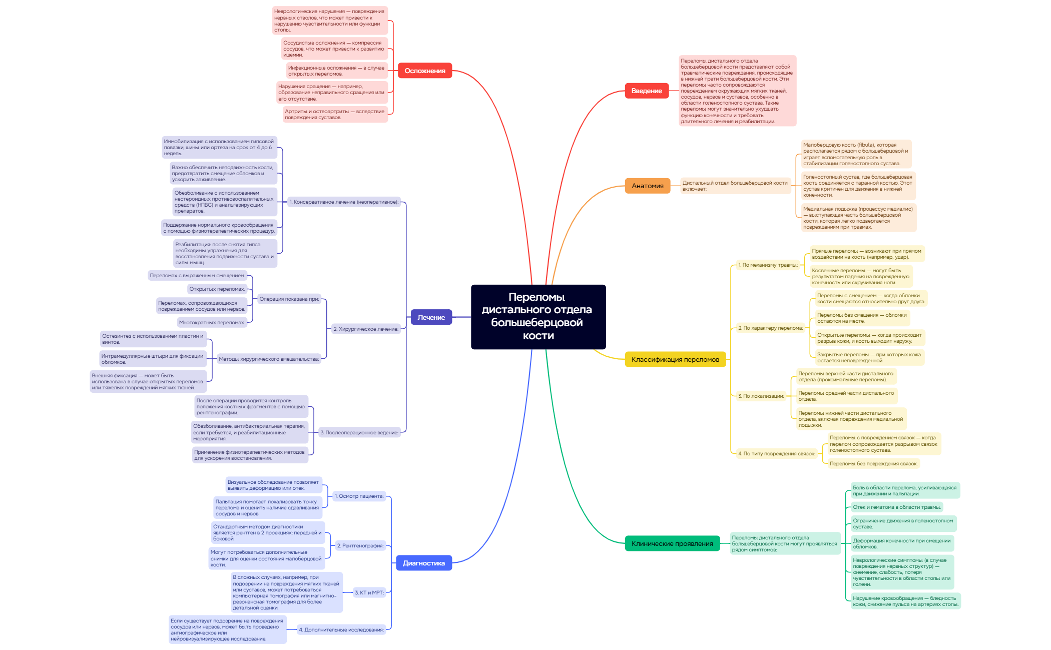 Thumbnail of mind map