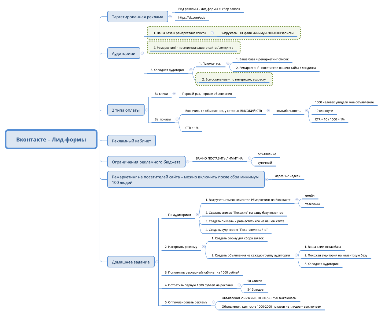 Thumbnail of mind map