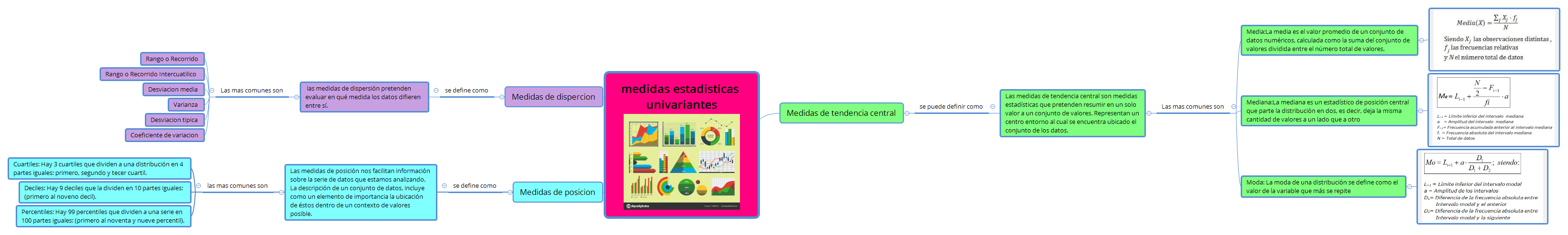 Thumbnail of mind map