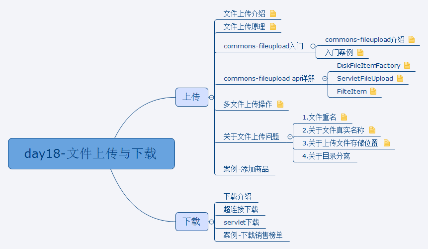  思维导图的缩略图