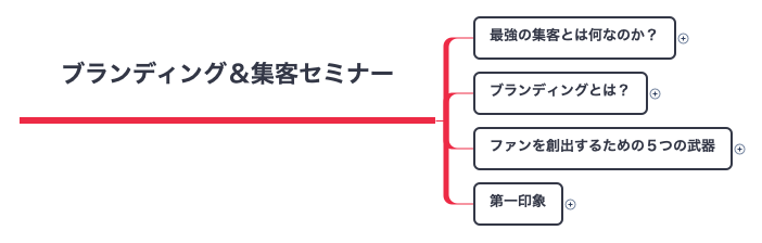 Thumbnail of mind map