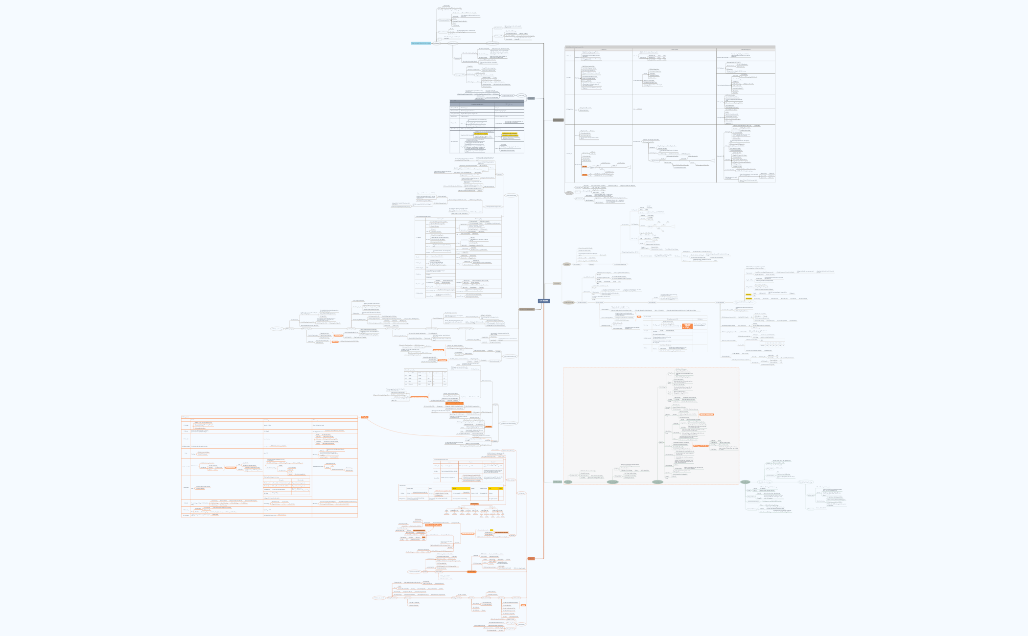 Thumbnail of mind map