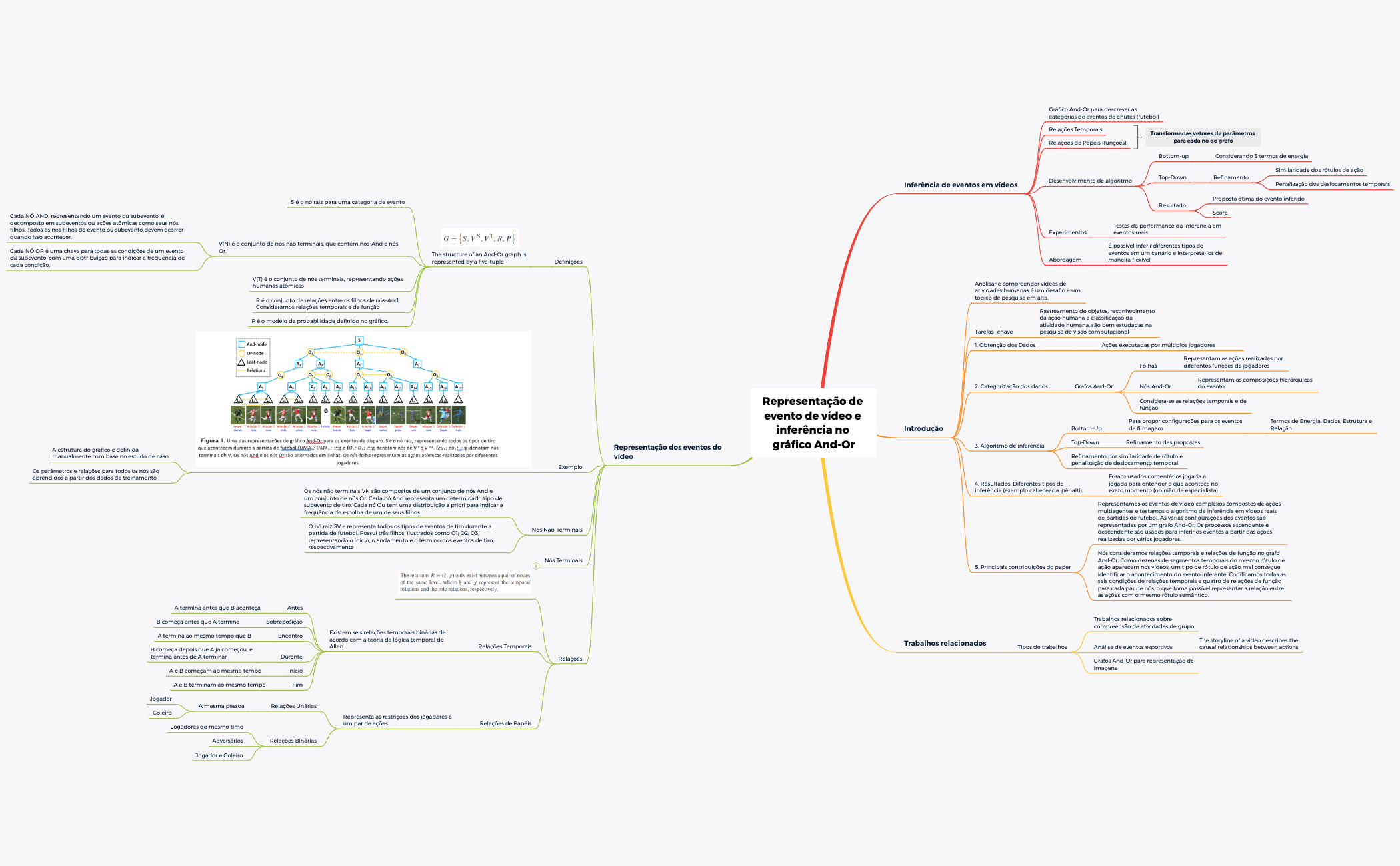 Thumbnail of mind map