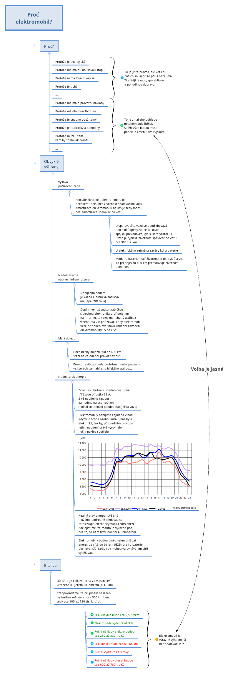 Thumbnail of mind map
