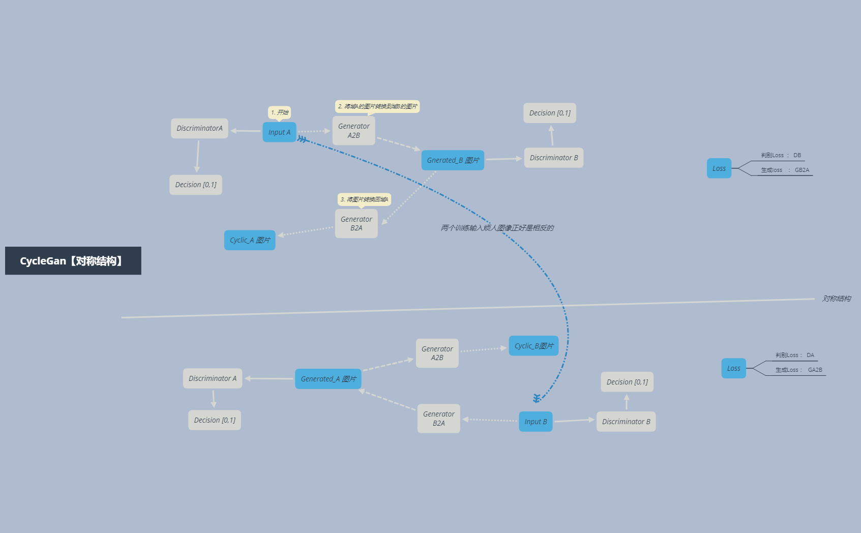 Thumbnail of mind map