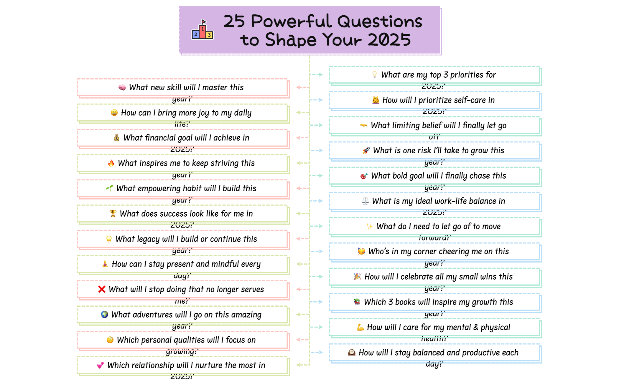 25 Key Questions to Ask Yourself in 2025