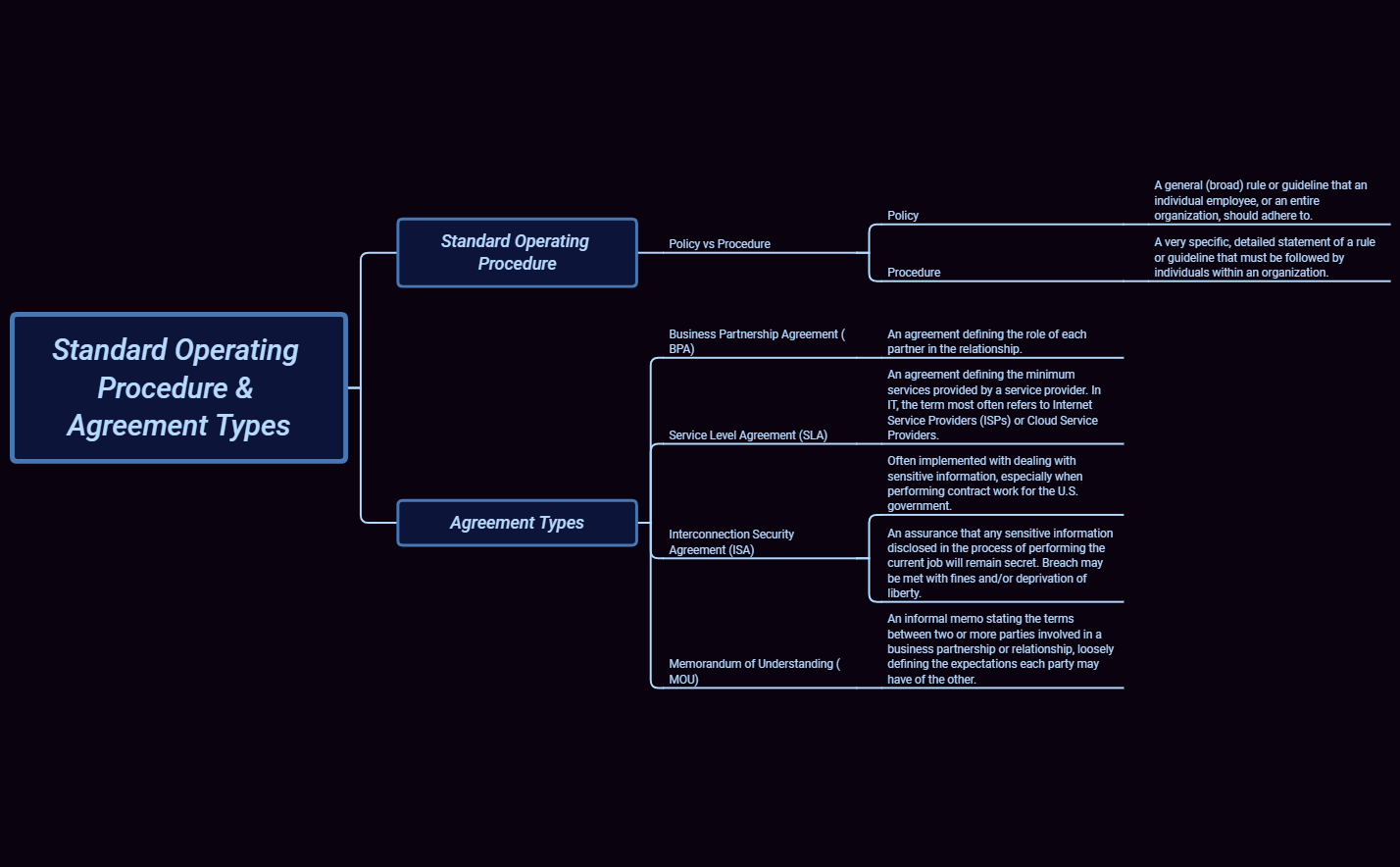 Thumbnail of mind map