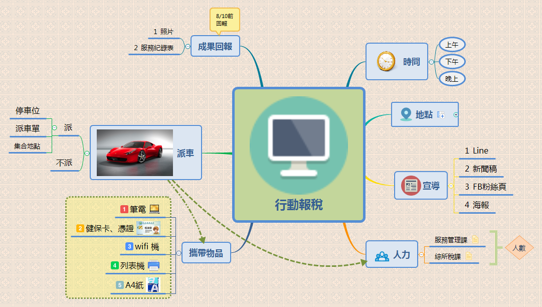 Thumbnail of mind map