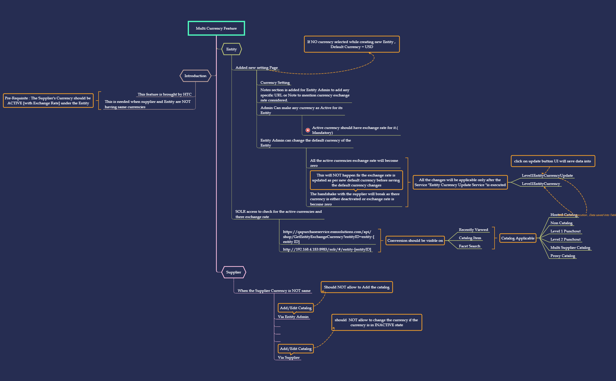 Thumbnail of mind map