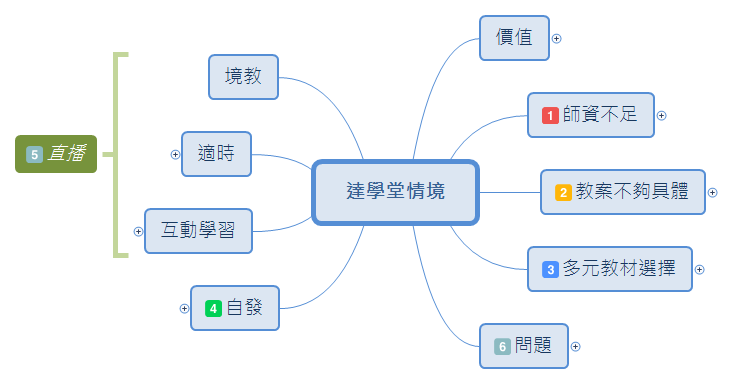  思维导图的缩略图