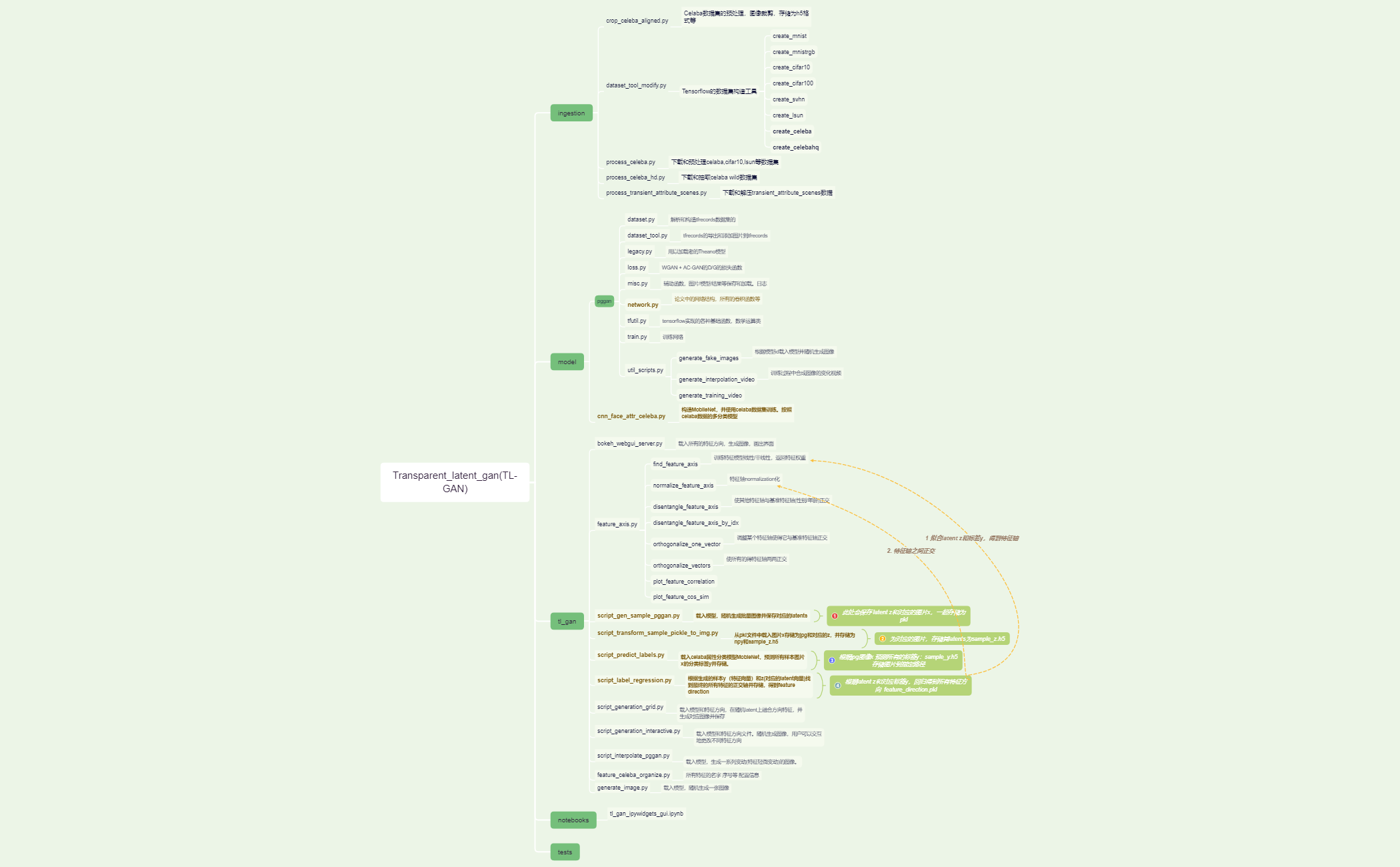 Thumbnail of mind map