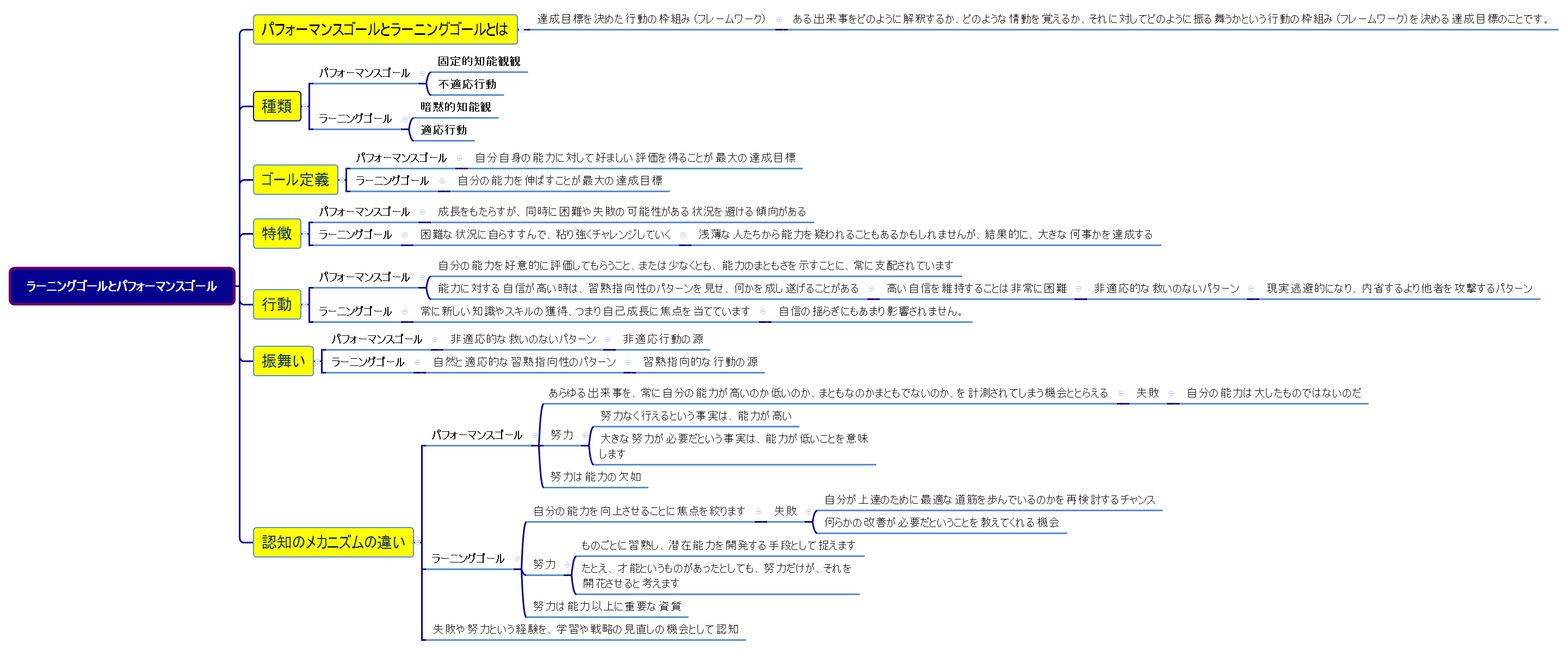 Thumbnail of mind map