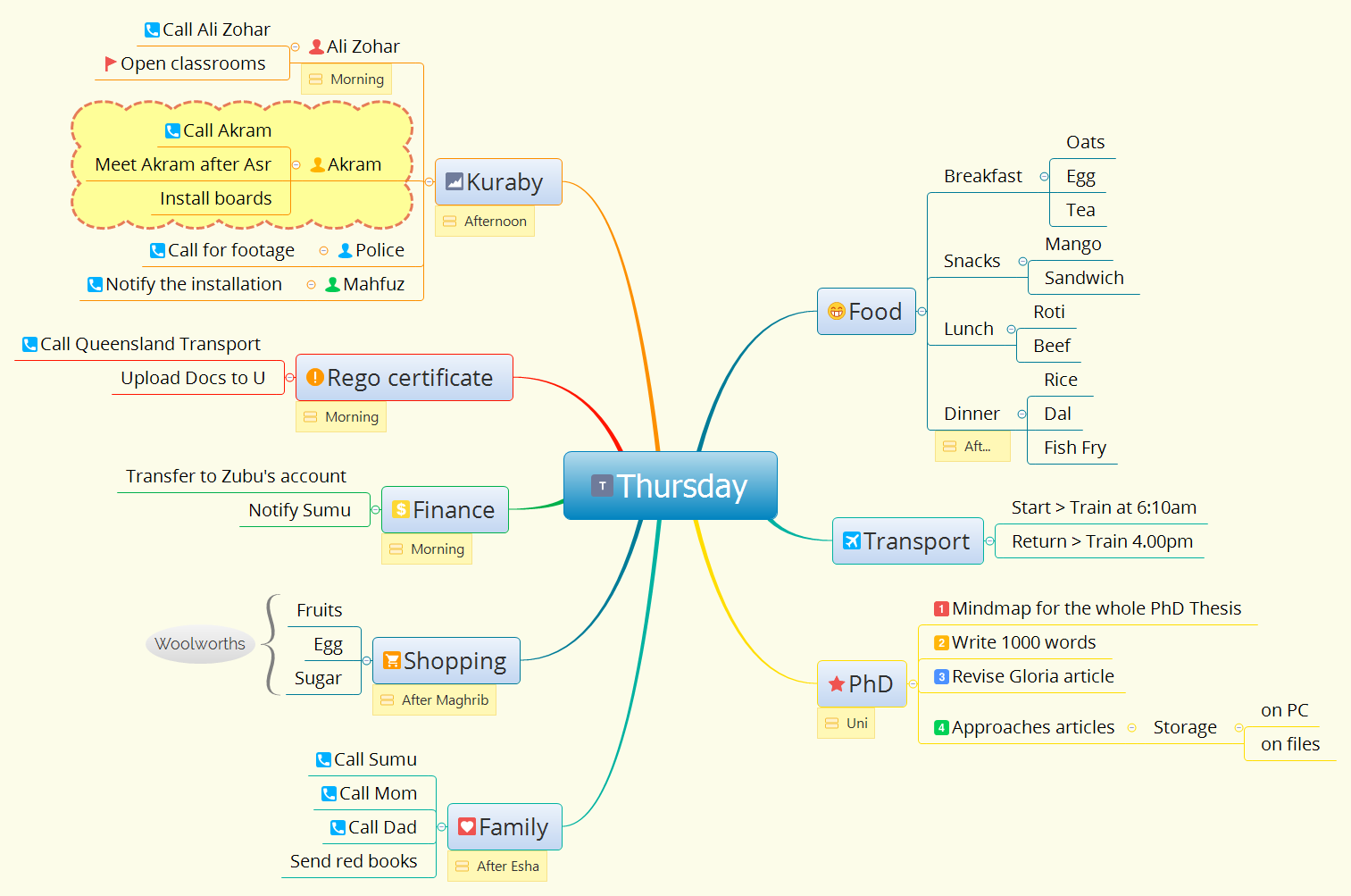 Thumbnail of mind map