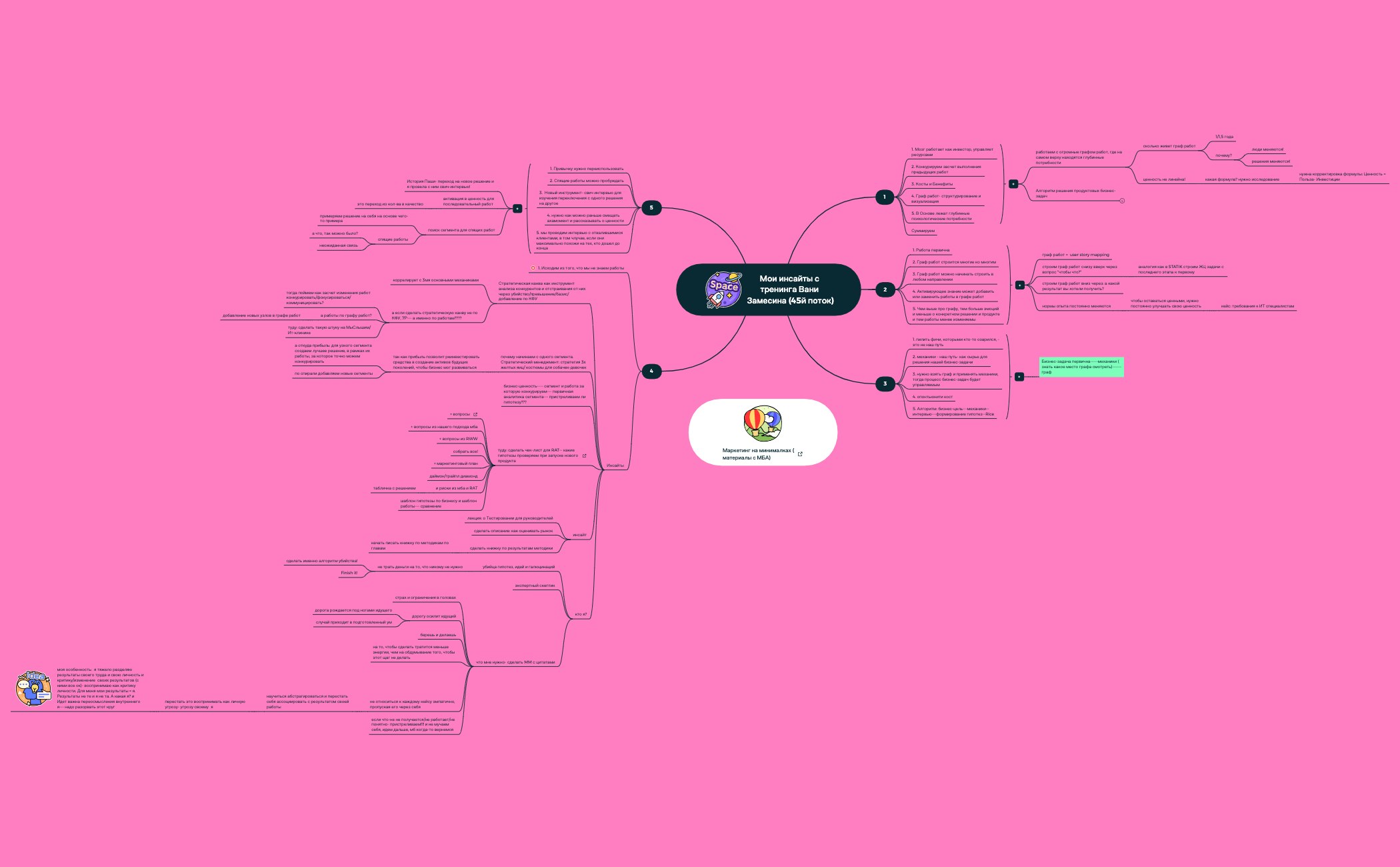 Thumbnail of mind map
