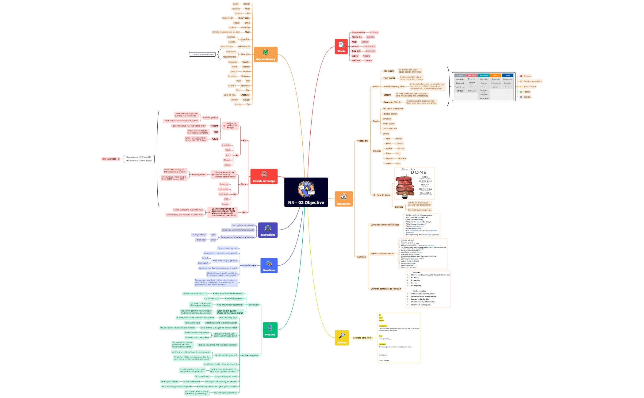 Thumbnail of mind map