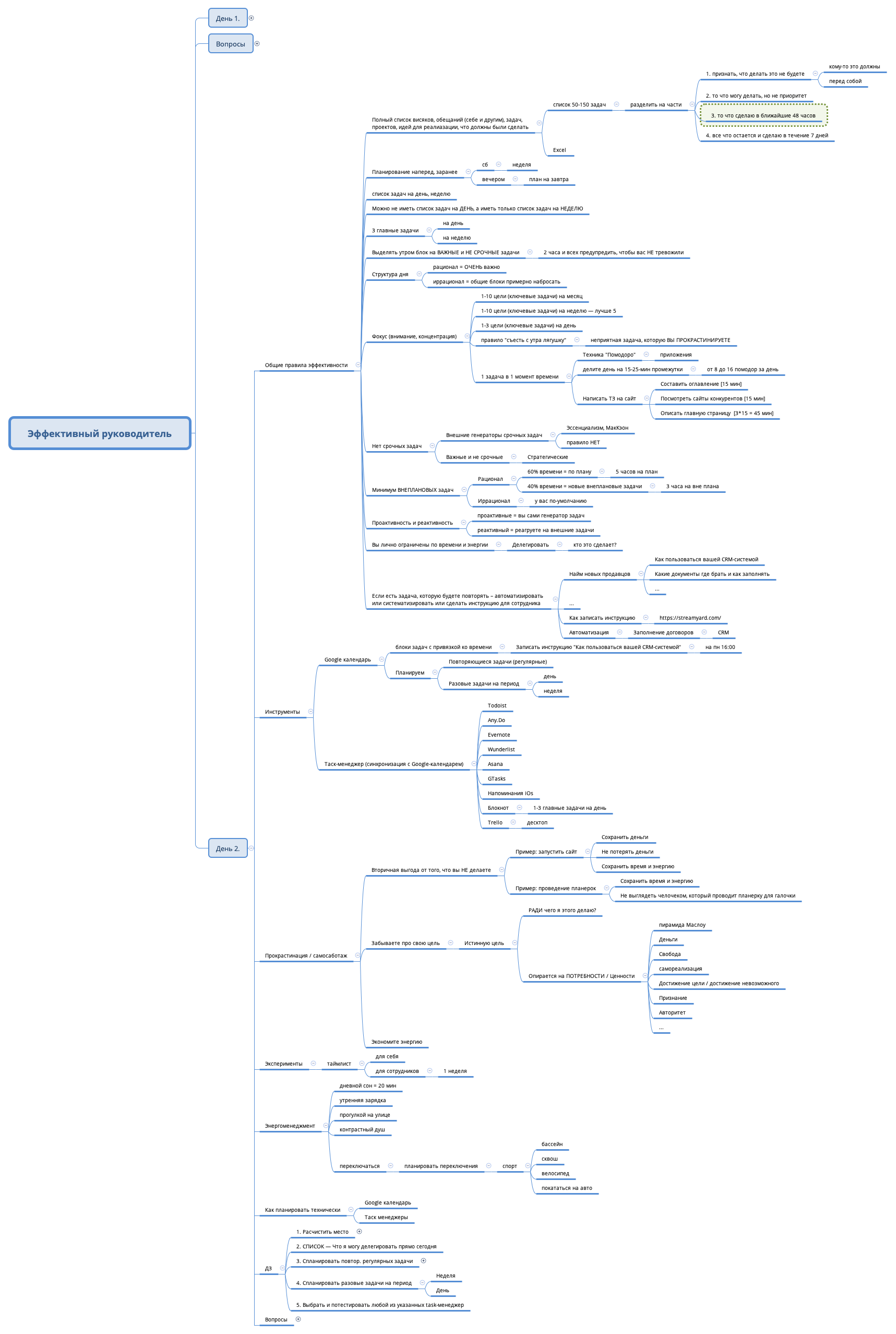 Thumbnail of mind map