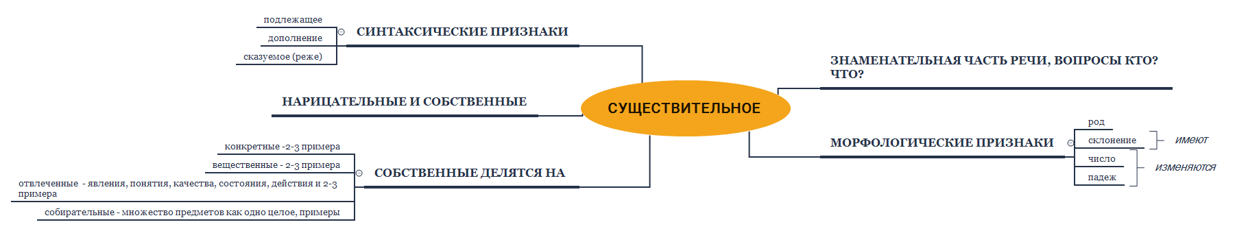 Thumbnail of mind map