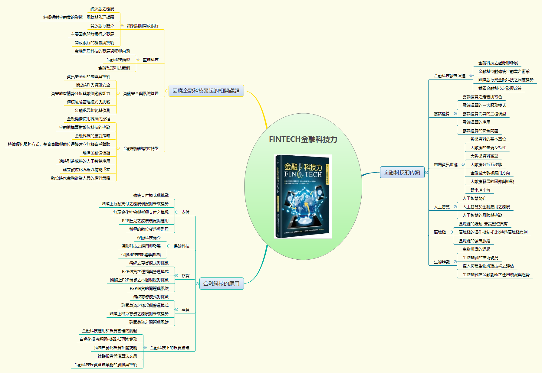 Thumbnail of mind map