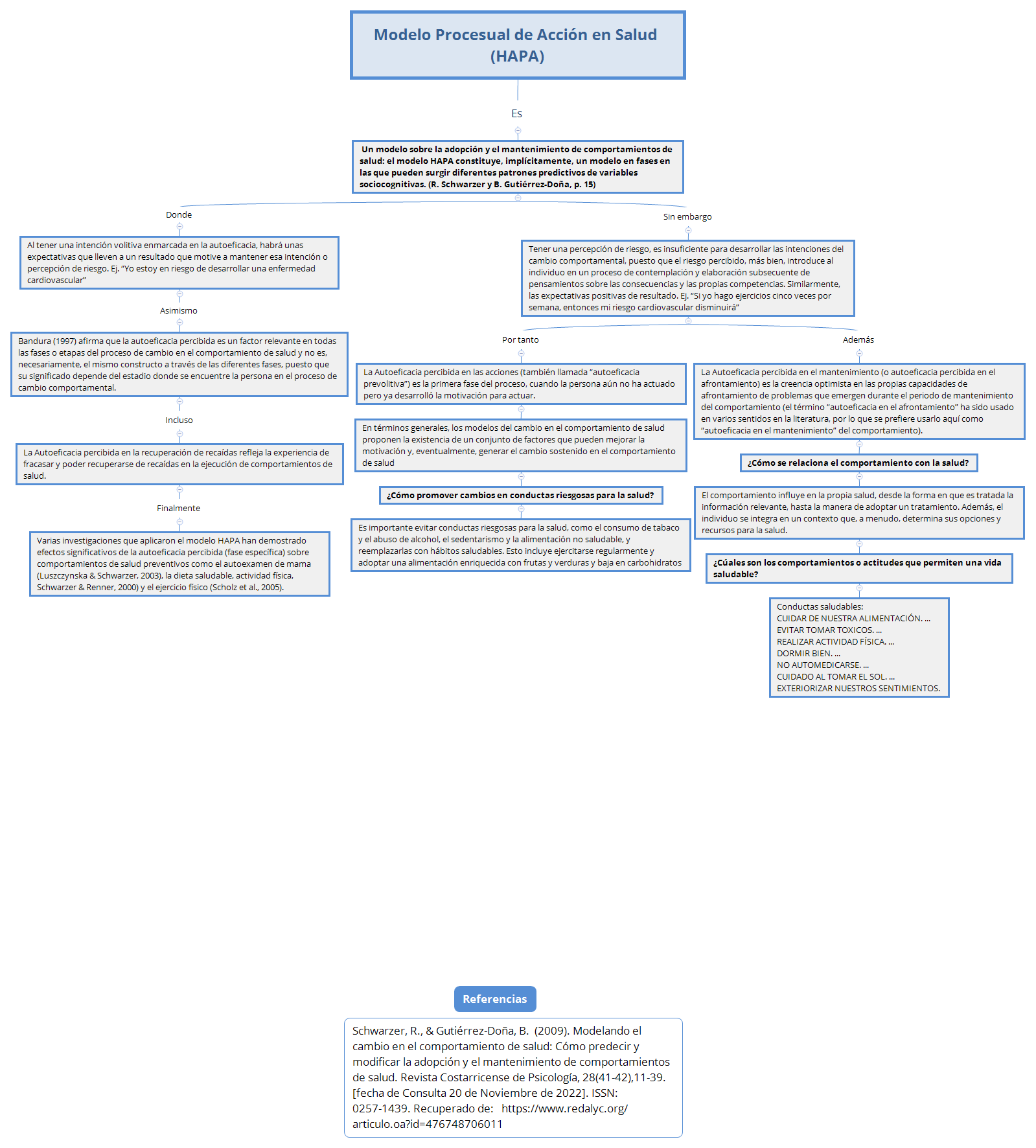 Thumbnail of mind map