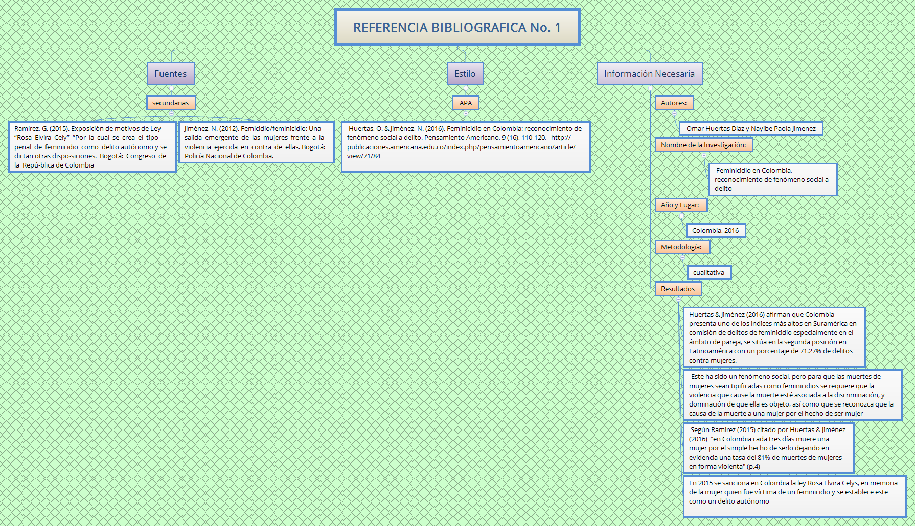 Thumbnail of mind map