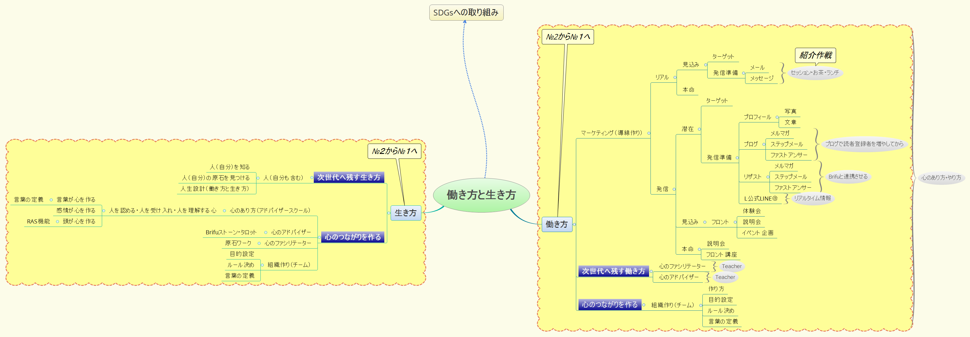 Thumbnail of mind map