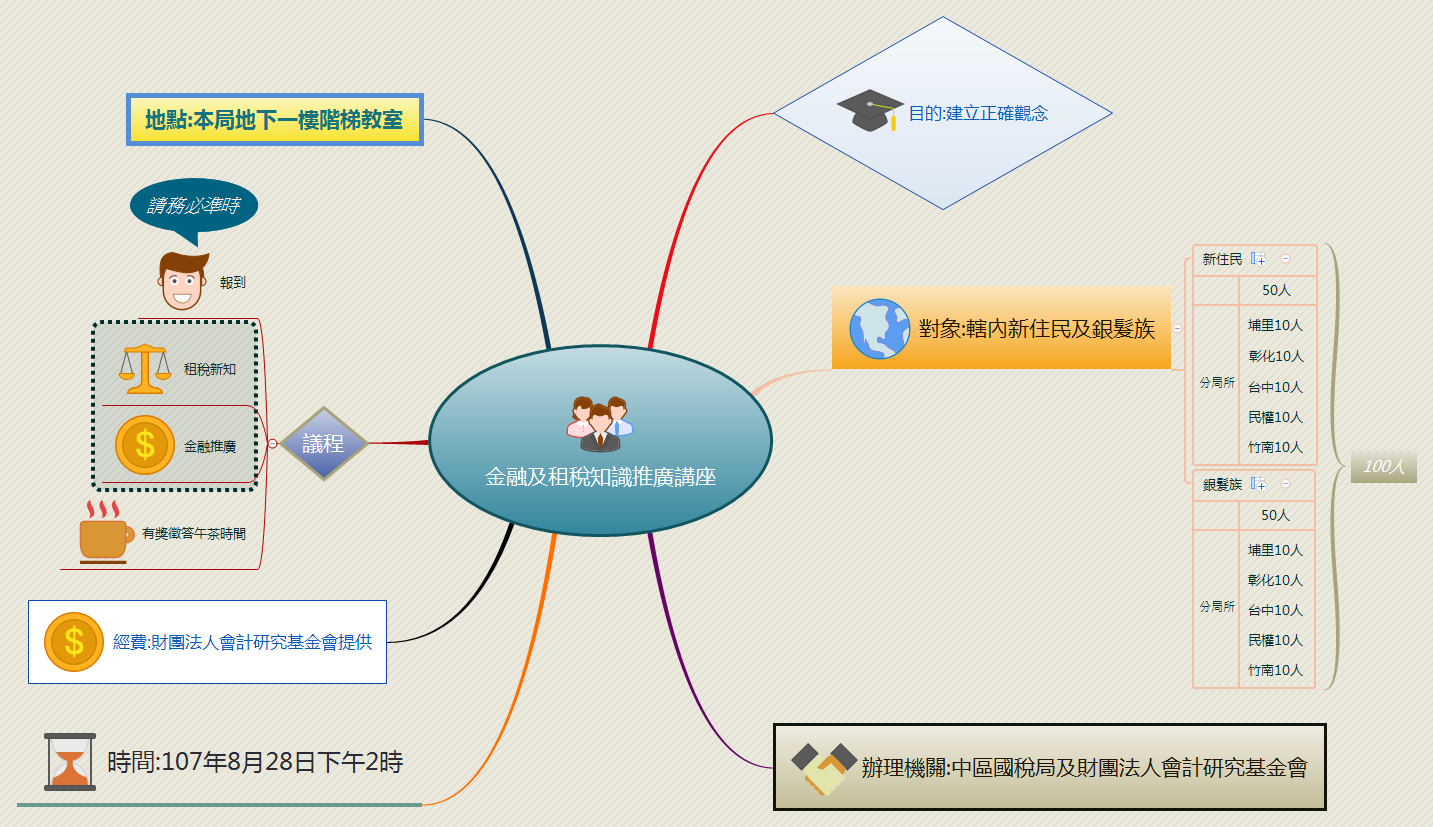 Thumbnail of mind map