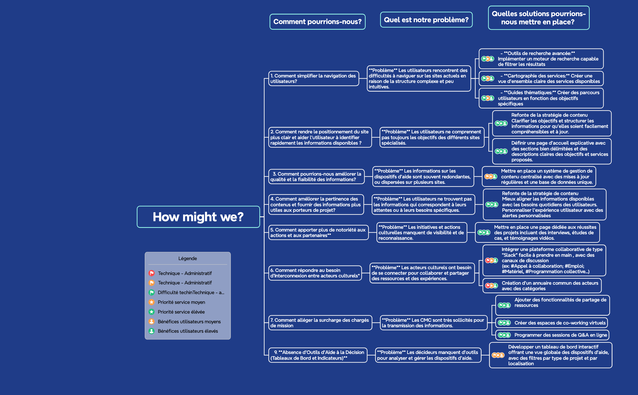 Thumbnail of mind map