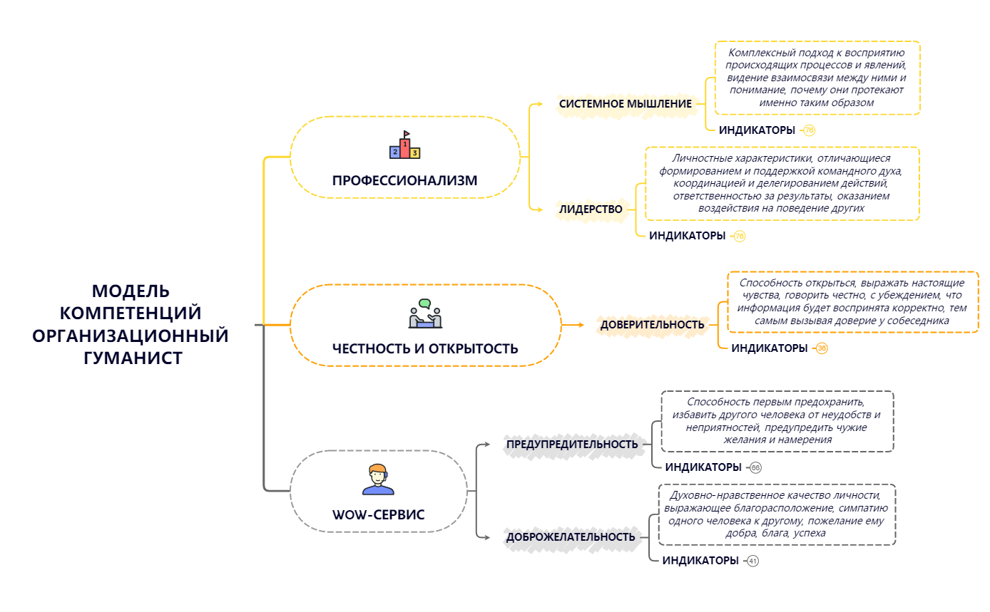 Thumbnail of mind map