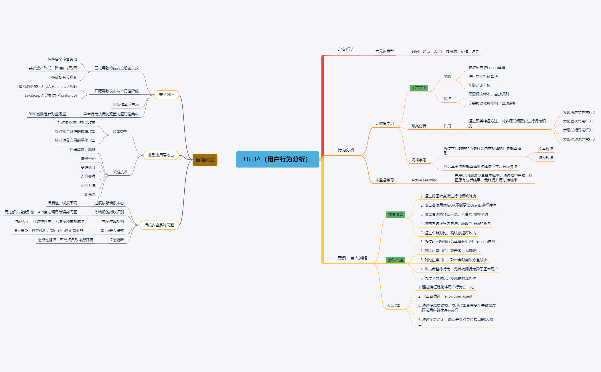 Thumbnail of mind map