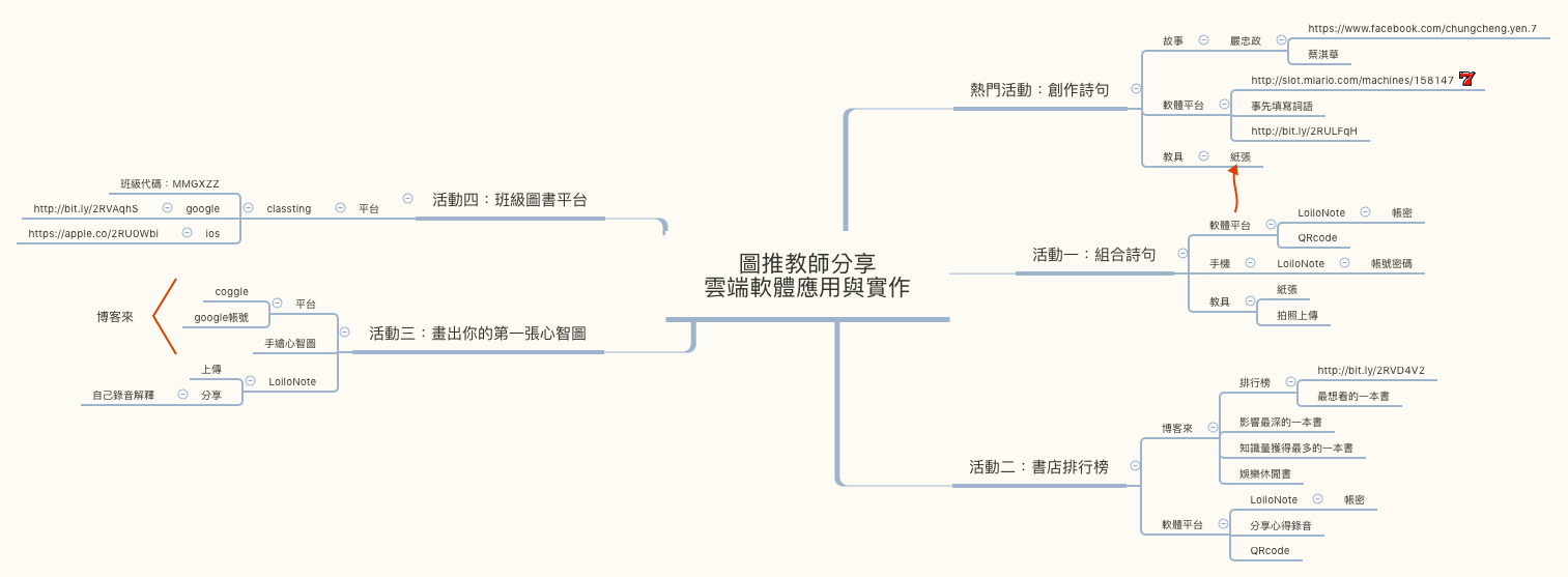  思维导图的缩略图