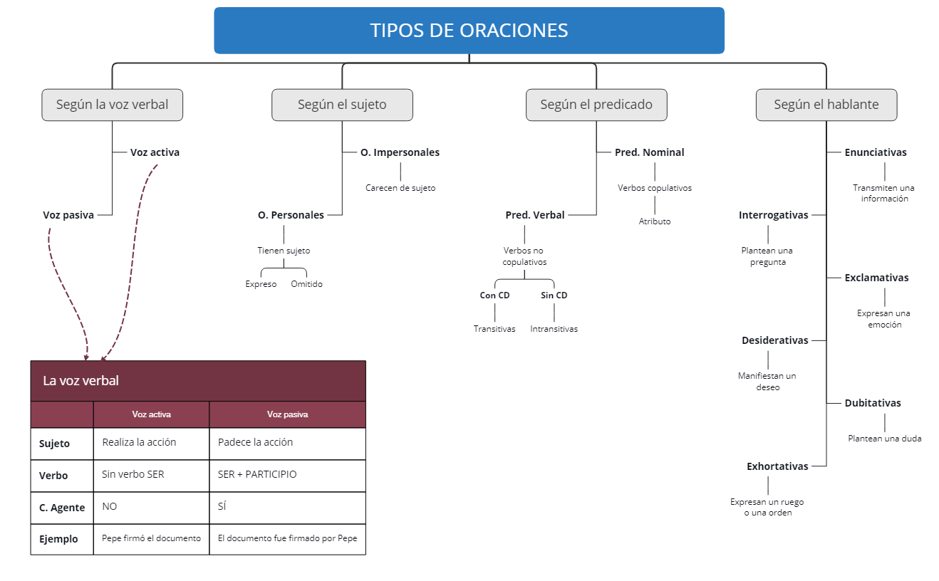 Thumbnail of mind map