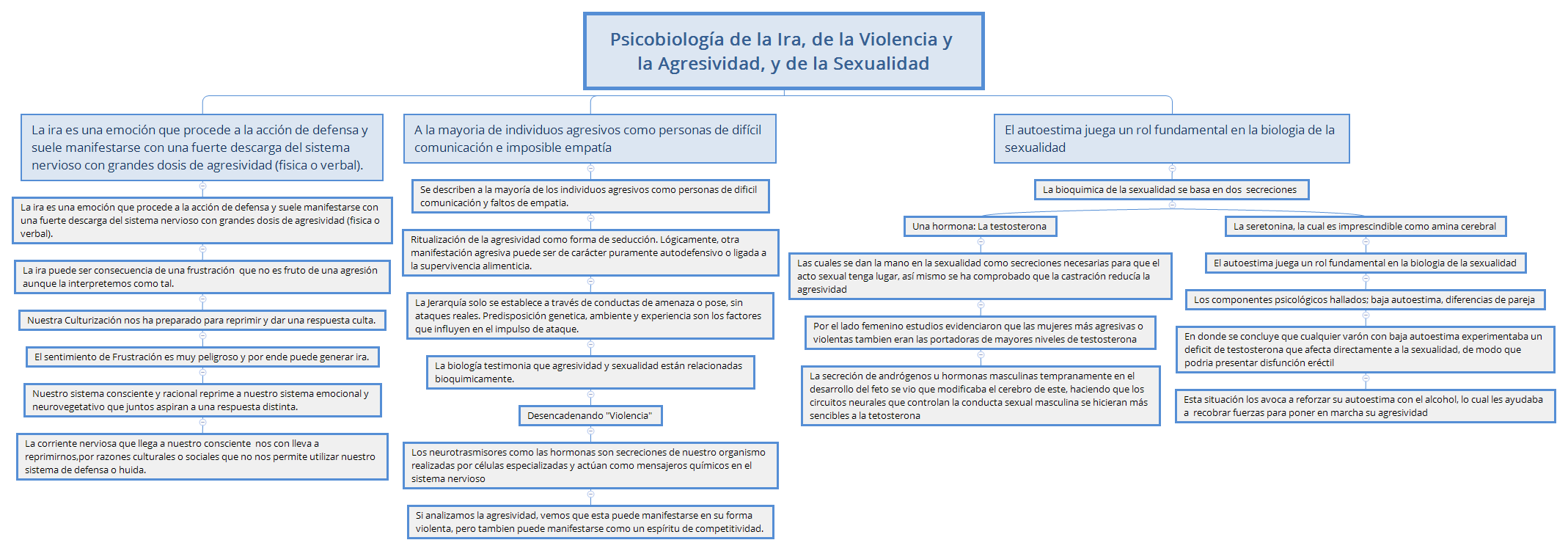 Thumbnail of mind map