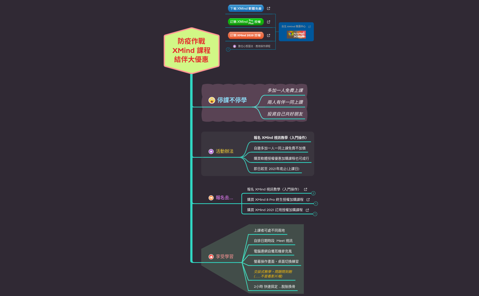 Thumbnail of mind map