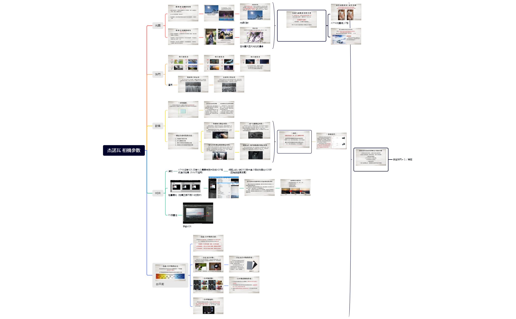 Thumbnail of mind map