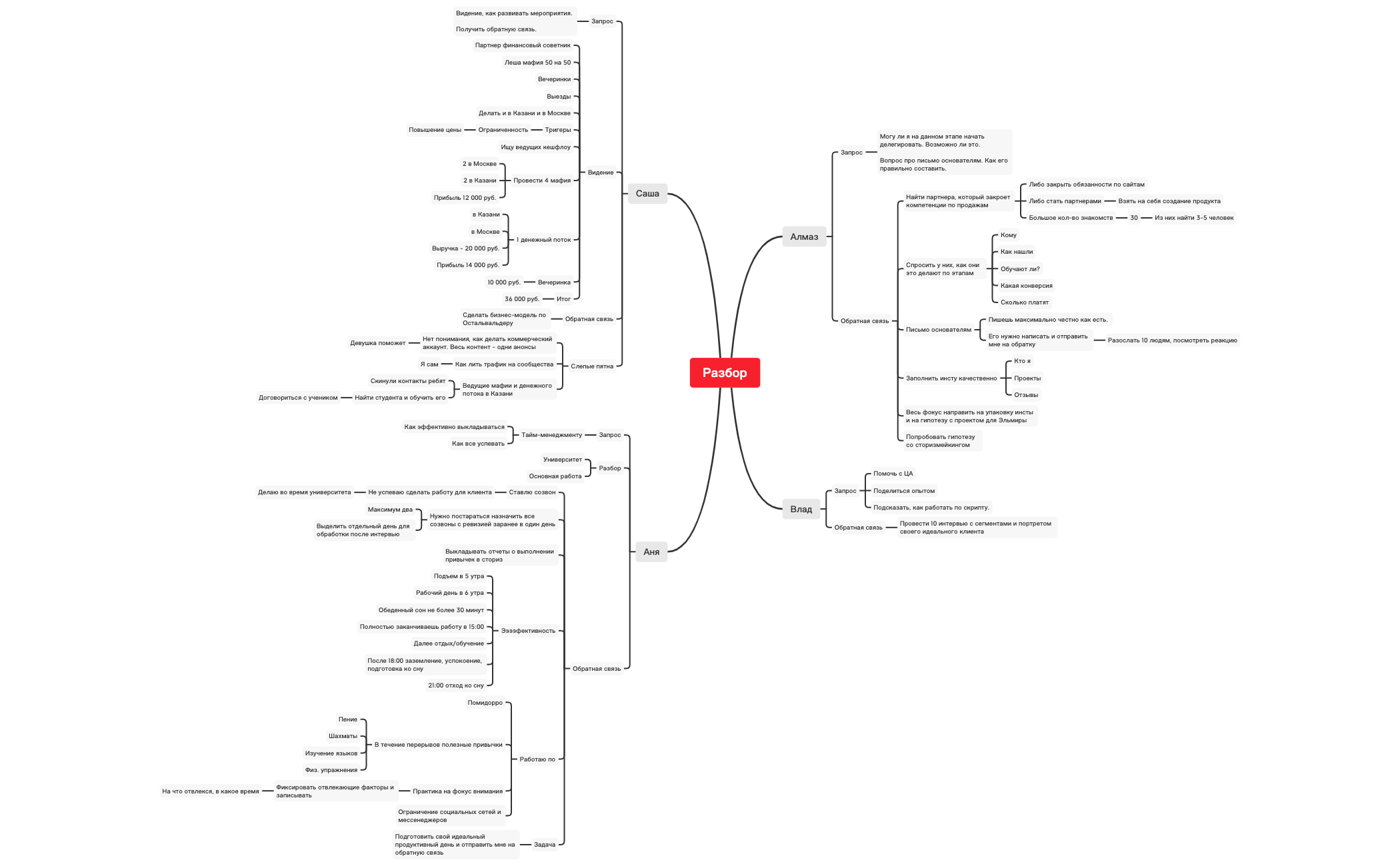 Thumbnail of mind map