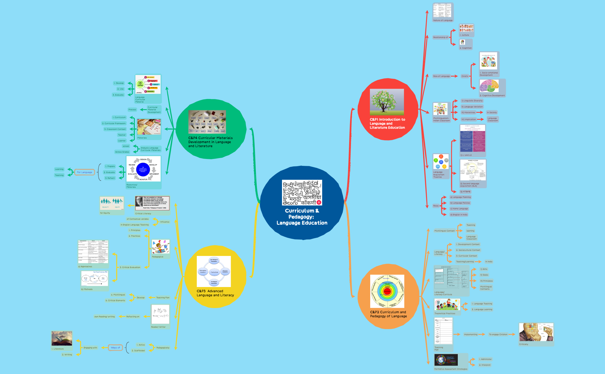 Thumbnail of mind map
