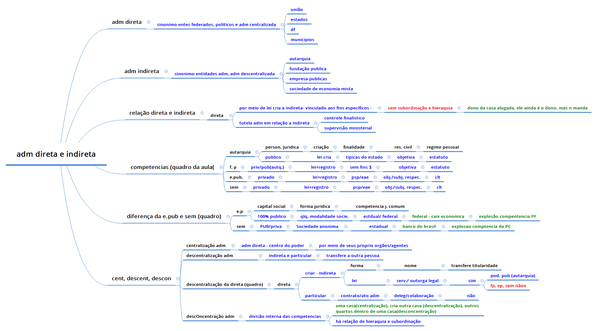 Thumbnail of mind map