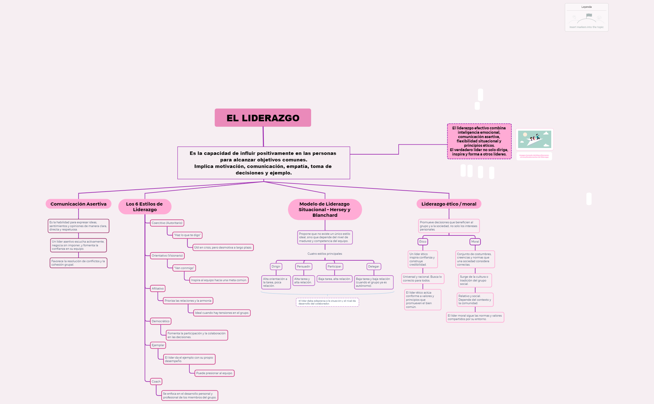 Thumbnail of mind map
