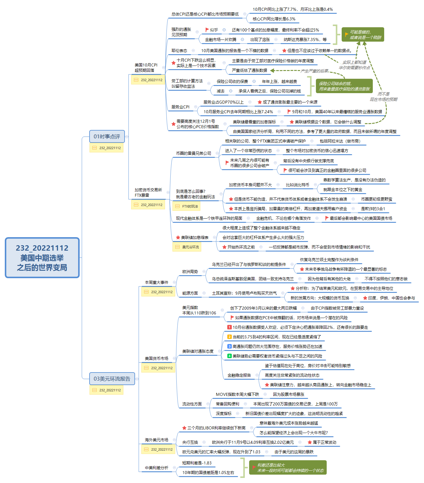 Thumbnail of mind map