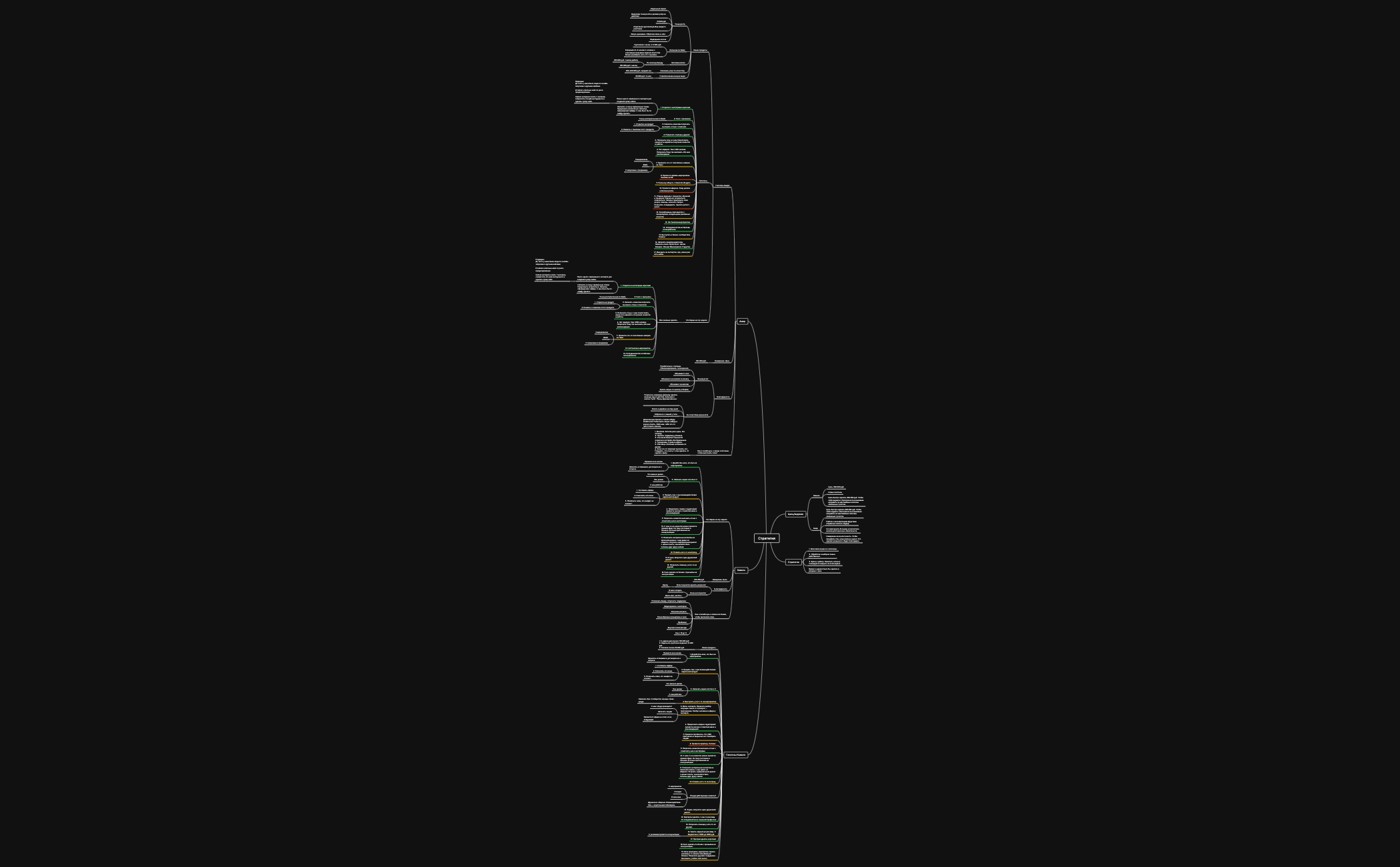 Thumbnail of mind map