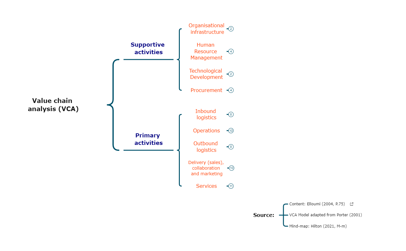 Thumbnail of mind map