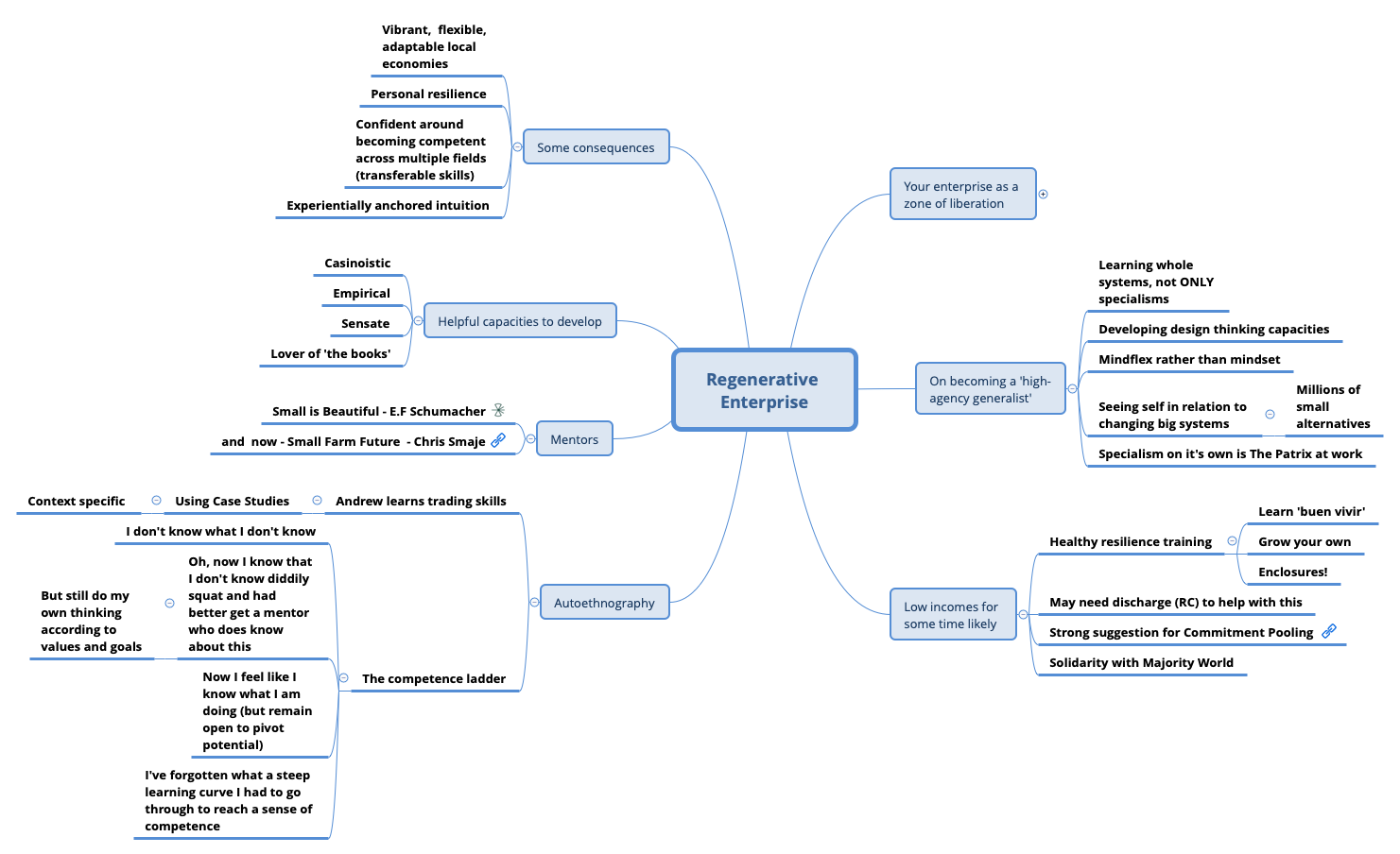 Thumbnail of mind map