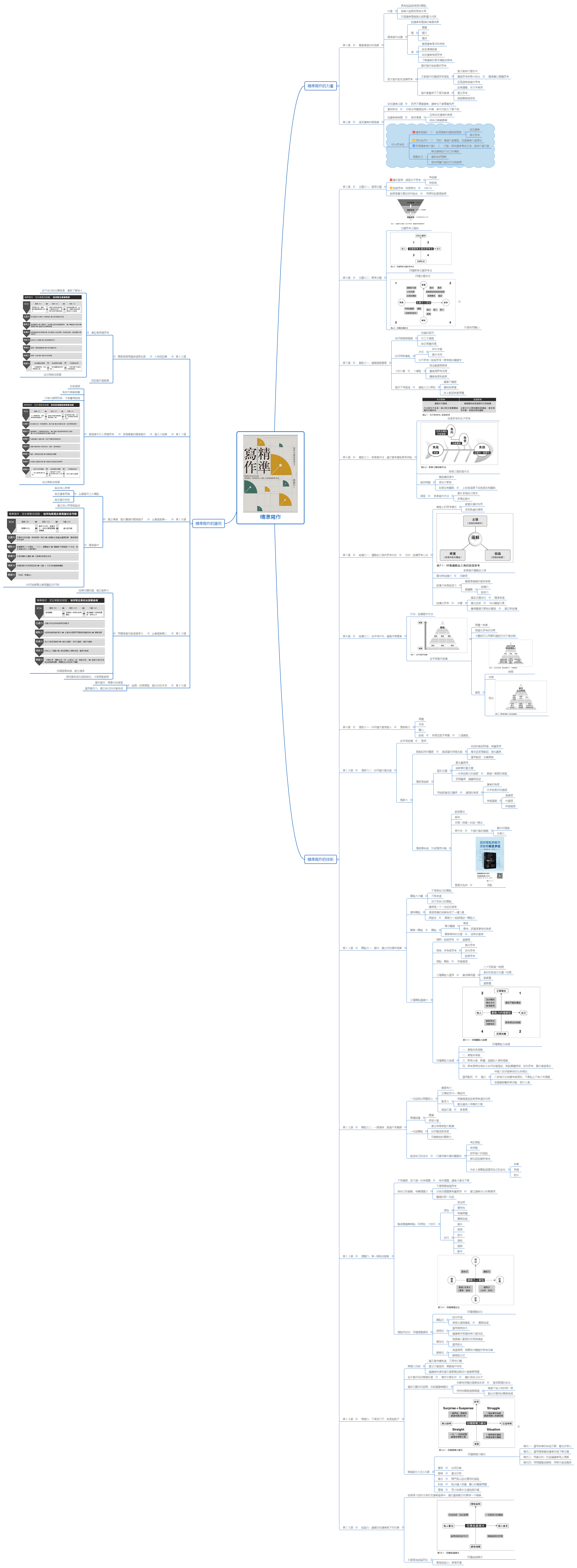  思维导图的缩略图